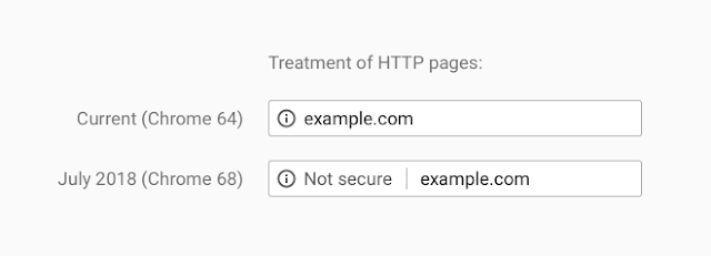 Chrome HTTP Warning Treatment